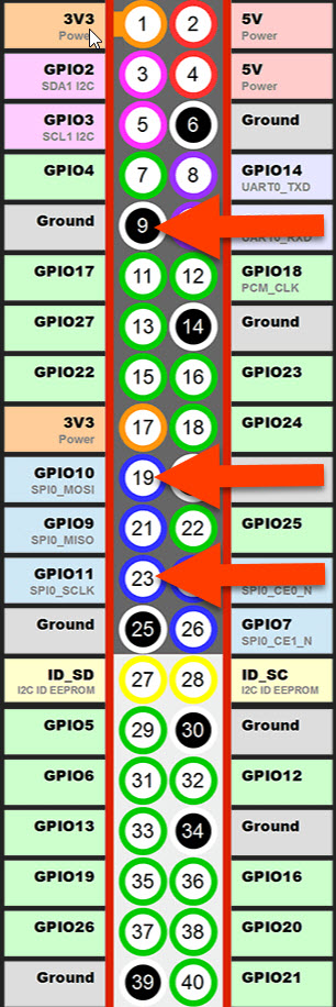 GPIO-Pinübersicht für Raspberry Pi